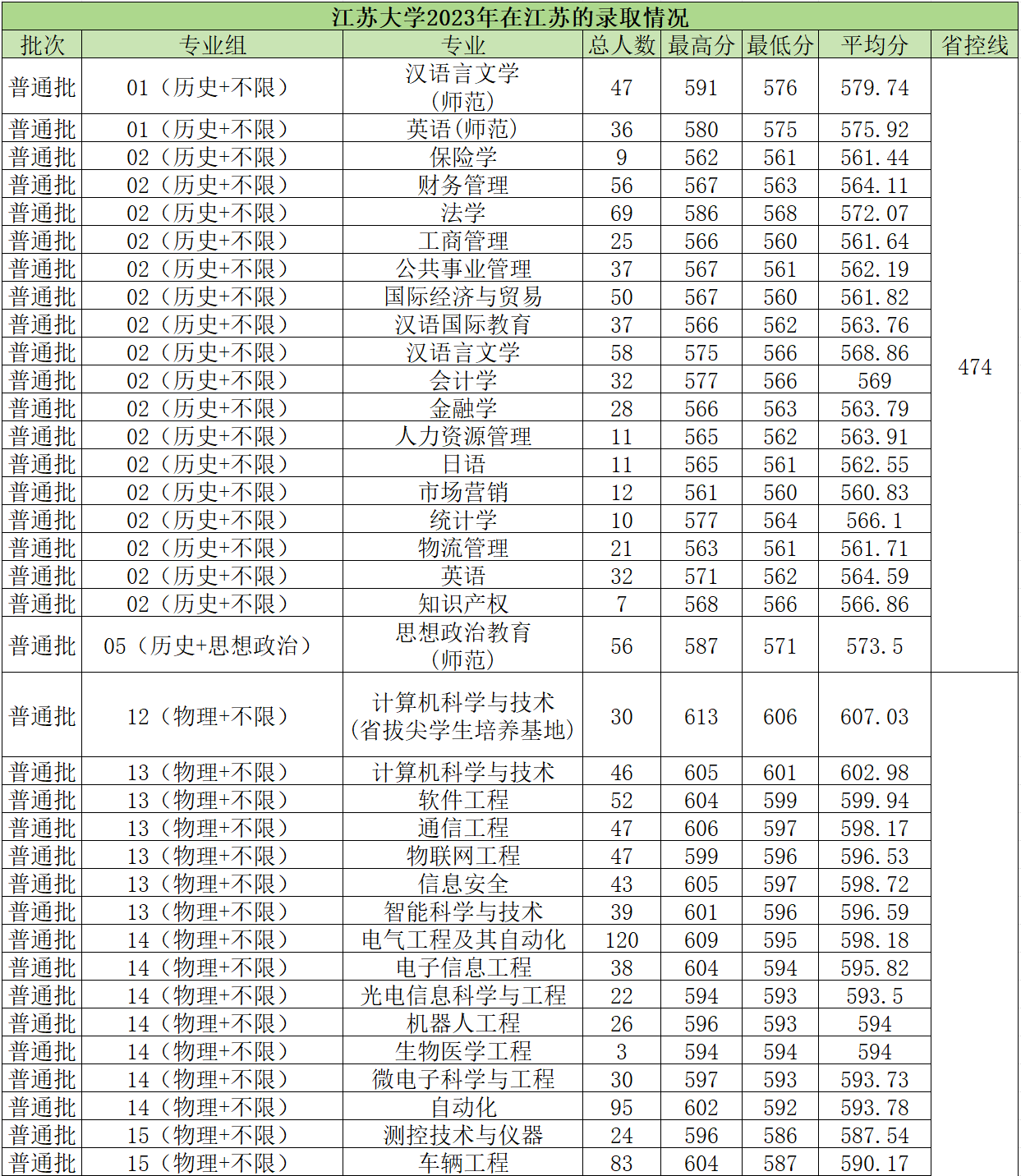 江苏大学是顶级双非吗？附公认最强的双非大学名单