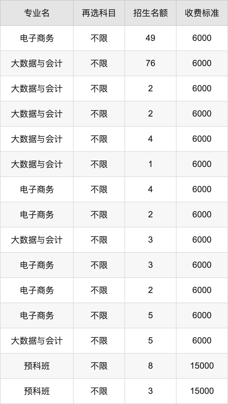 2024年兰州石化职业技术大学学费明细：一年4300-15000元（各专业收费标准）