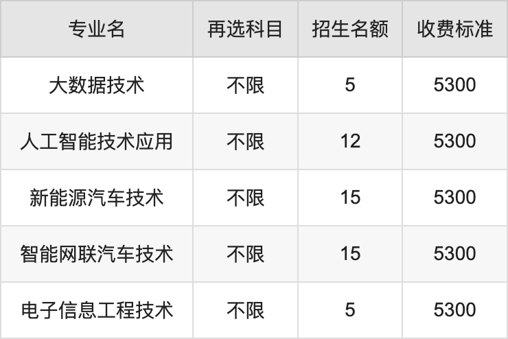 2024年苏州工业职业技术学院学费明细：一年4700-5300元（各专业收费标准）