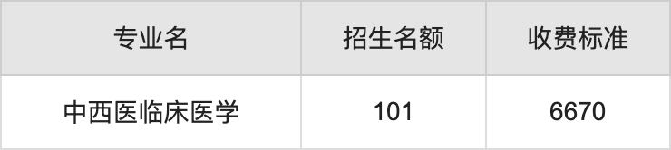 2024年川北医学院学费明细：一年5520-6670元（各专业收费标准）