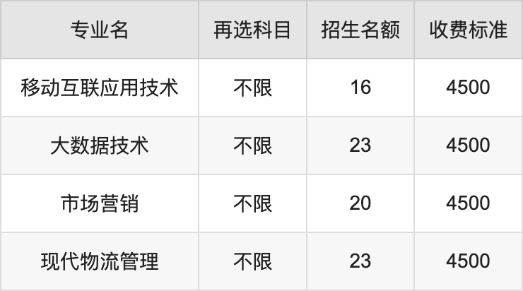 2024年辽宁冶金职业技术学院学费明细：一年4500元（各专业收费标准）