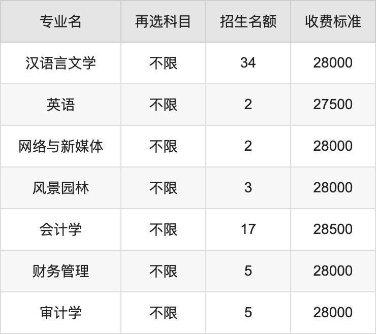 2024年辽宁理工学院学费明细：一年17500-29000元（各专业收费标准）