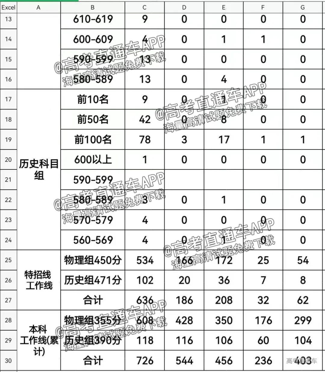 2025届泉州高三第一次质检切线（一检分数线）