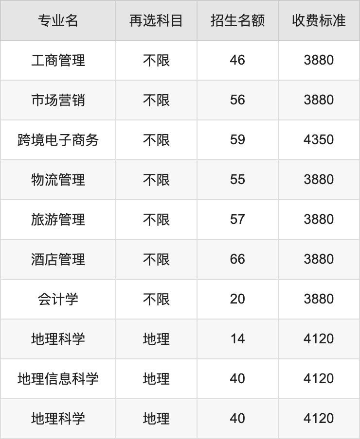 2024年九江学院学费明细：一年3410-8000元（各专业收费标准）