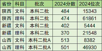 张雪峰推荐二本院校 容易捡漏的二本大学