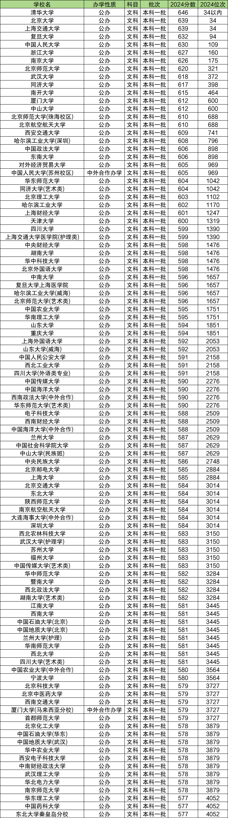 2025不招文科生的大学-文科生不能报考的专业