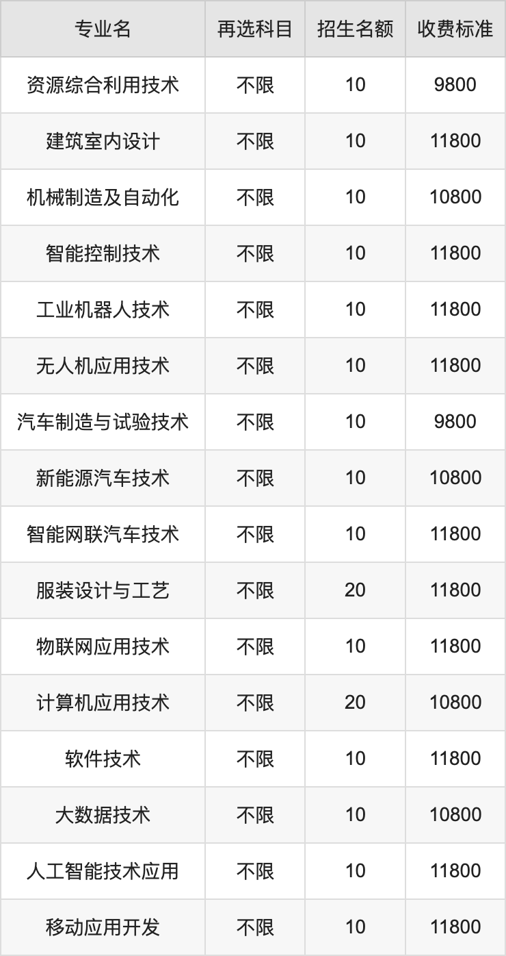 2024年长江艺术工程职业学院学费明细：一年9800-11800元（各专业收费标准）