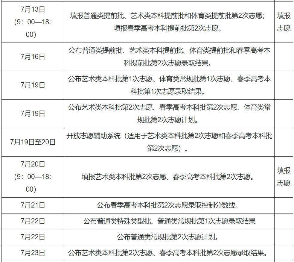 全国各地2024年高考录取时间一览表（一本、二本、专科）