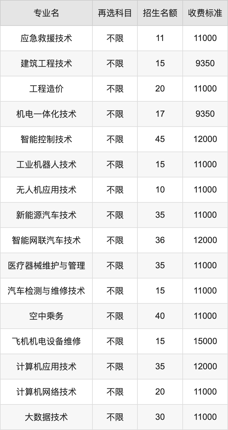 2024年黄冈科技职业学院学费明细：一年9350-15000元（各专业收费标准）