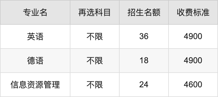 2024年河北建筑工程学院学费明细：一年4600-5390元（各专业收费标准）