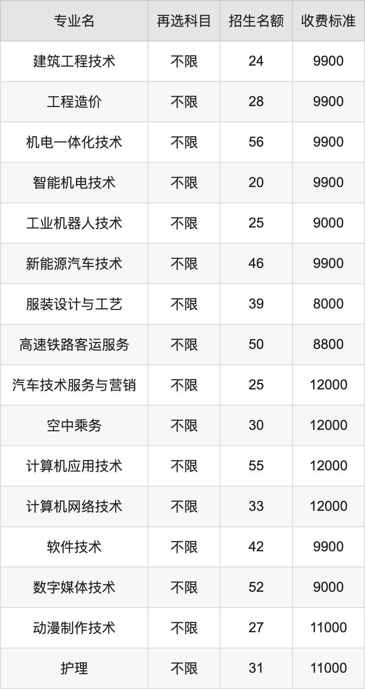 2024年武汉外语外事职业学院学费明细：一年8000-12000元（各专业收费标准）