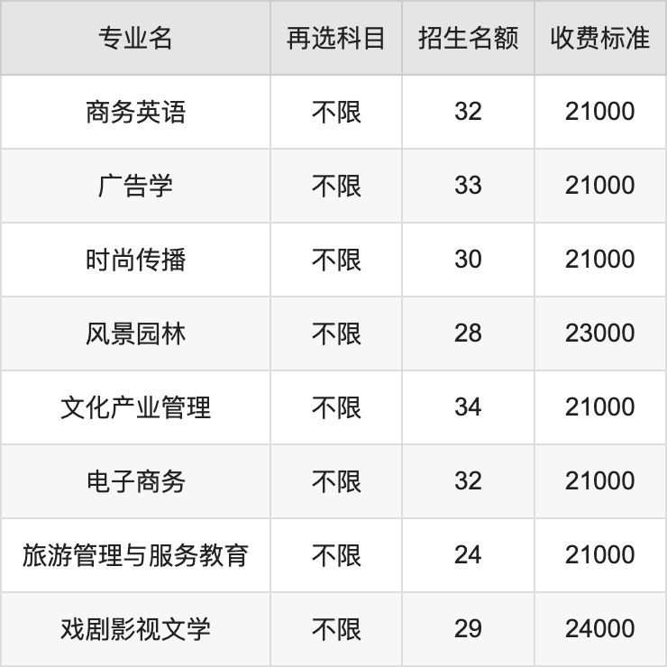 2024年武汉设计工程学院学费明细：一年13000-24000元（各专业收费标准）