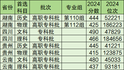 2024招专科生的本科院校-本科带专科的公立大学