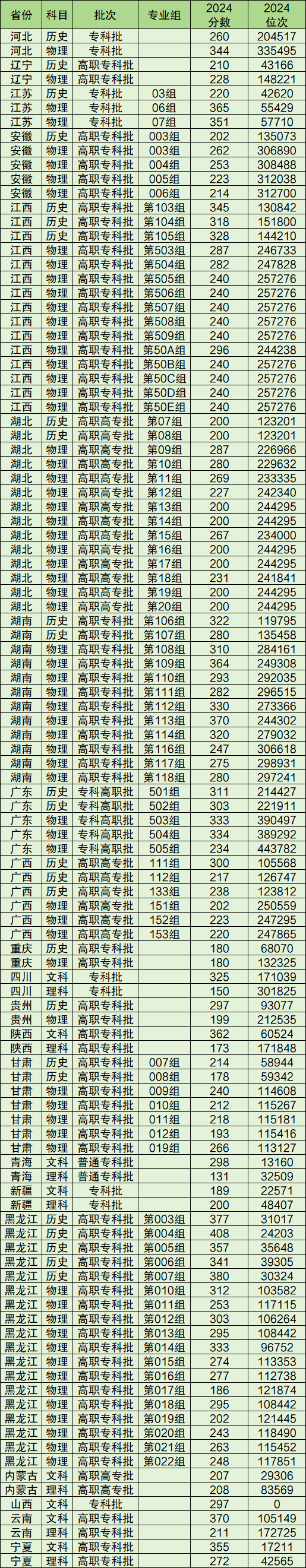 2024招专科生的本科院校-本科带专科的公立大学