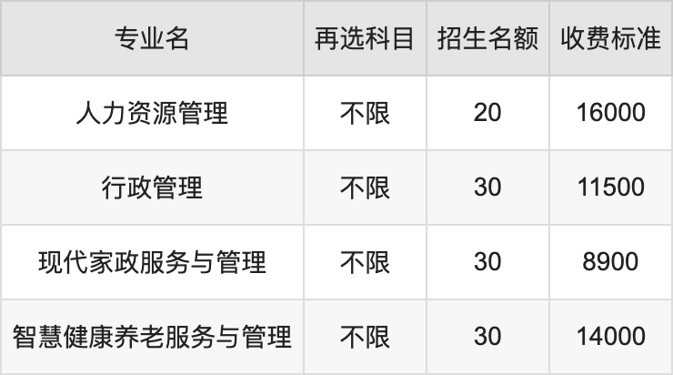 2024年广西经济职业学院学费明细：一年8900-18000元（各专业收费标准）