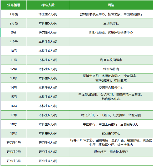 中国石油大学（华东）宿舍条件怎么样，有空调吗（含宿舍图片）