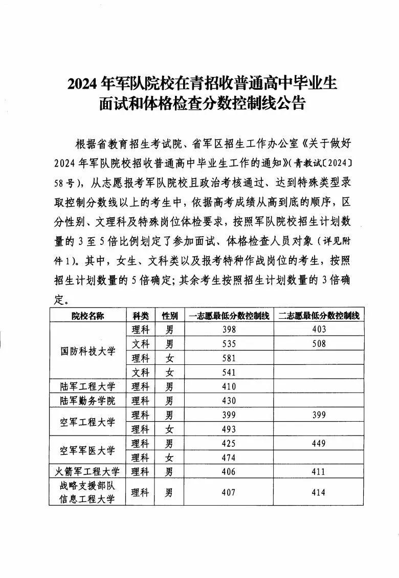 2024年军校录取分数线一览表！附各地入围分数线