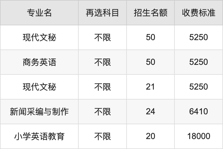 2024年河源职业技术学院学费明细：一年5250-18000元（各专业收费标准）