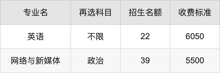 2024年合肥工业大学(宣城校区)学费明细：一年5500-6600元（各专业收费标准）