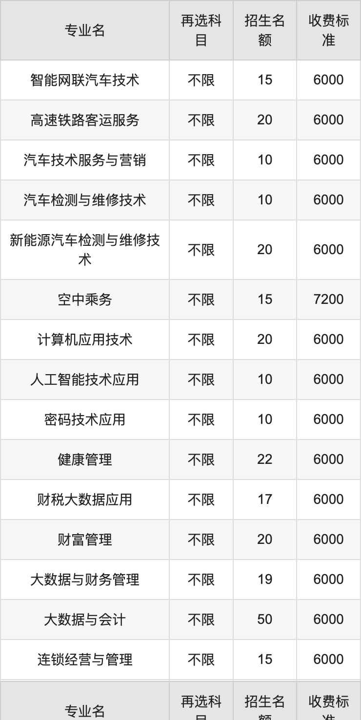 2024年黑龙江商业职业学院学费明细：一年6000-7200元（各专业收费标准）