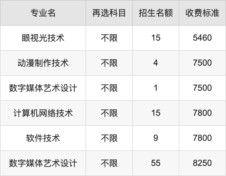 2024年娄底职业技术学院学费明细：一年3000-8250元（各专业收费标准）