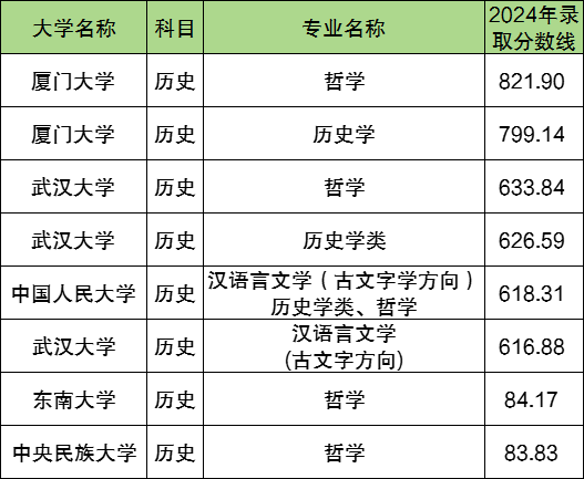 2025强基计划报名时间：含招生要求、往年录取分数线