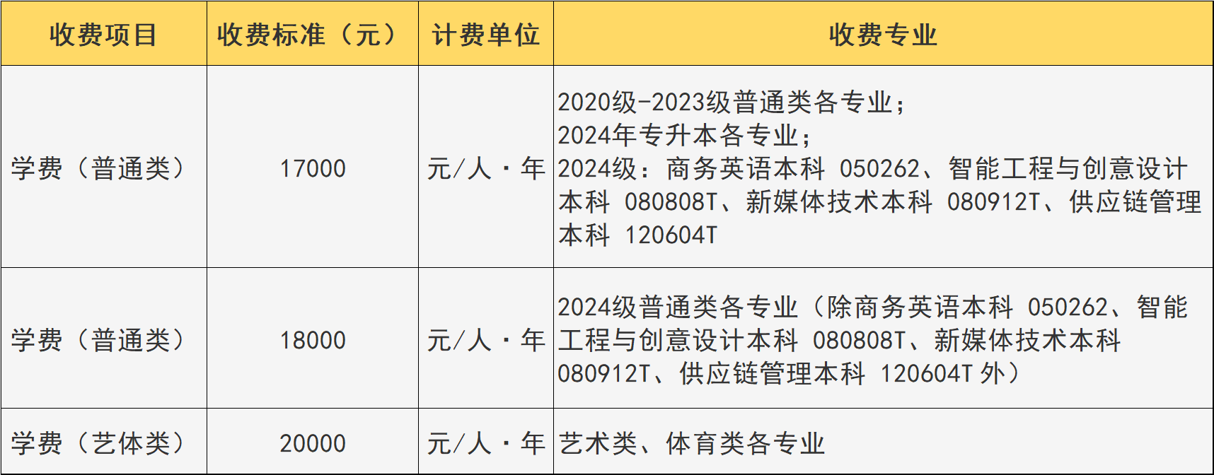 2024年全国二本院校名单大全及分数线：含公办、民办本科大学