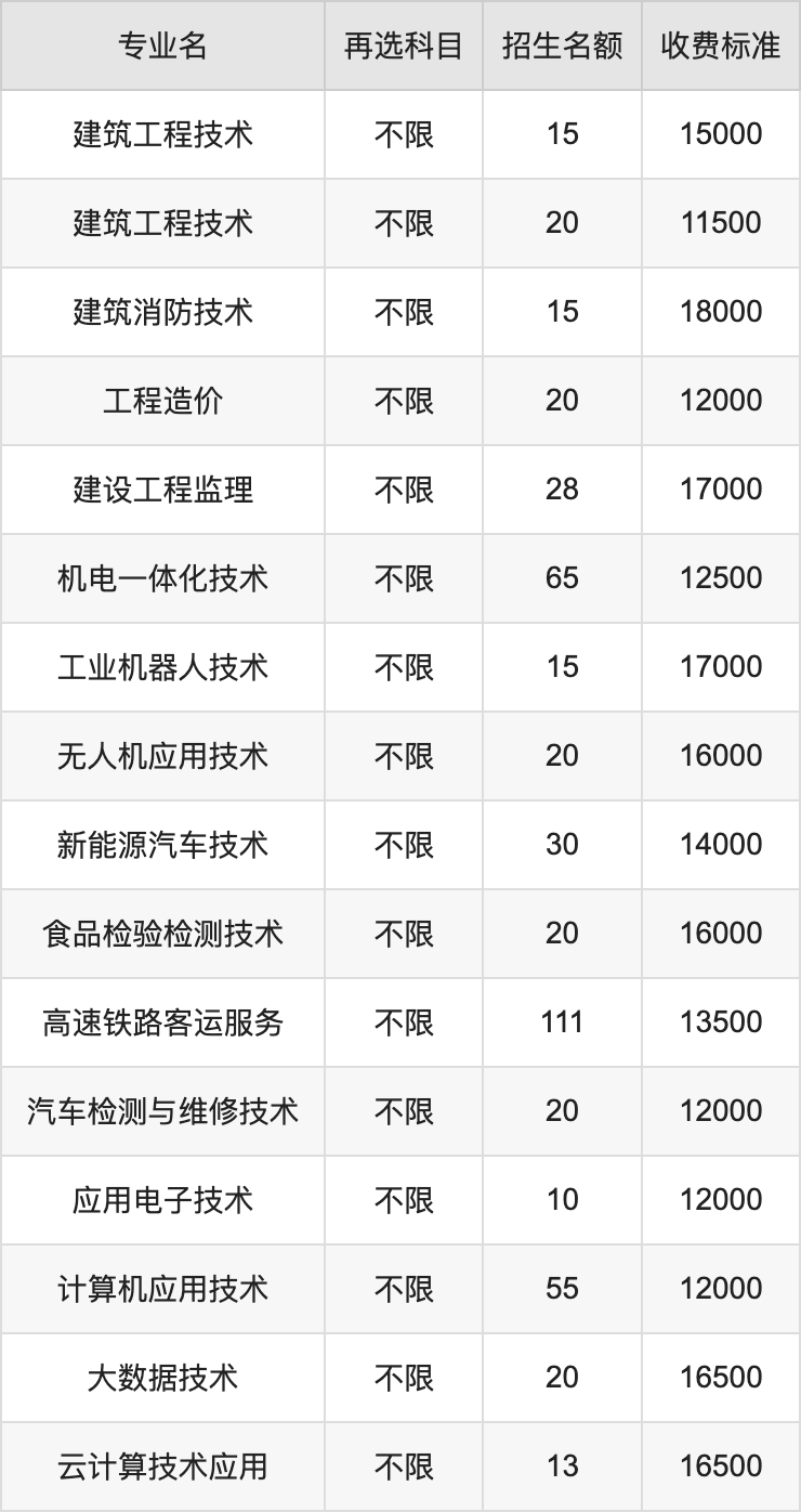 2024年广西经济职业学院学费明细：一年8900-18000元（各专业收费标准）