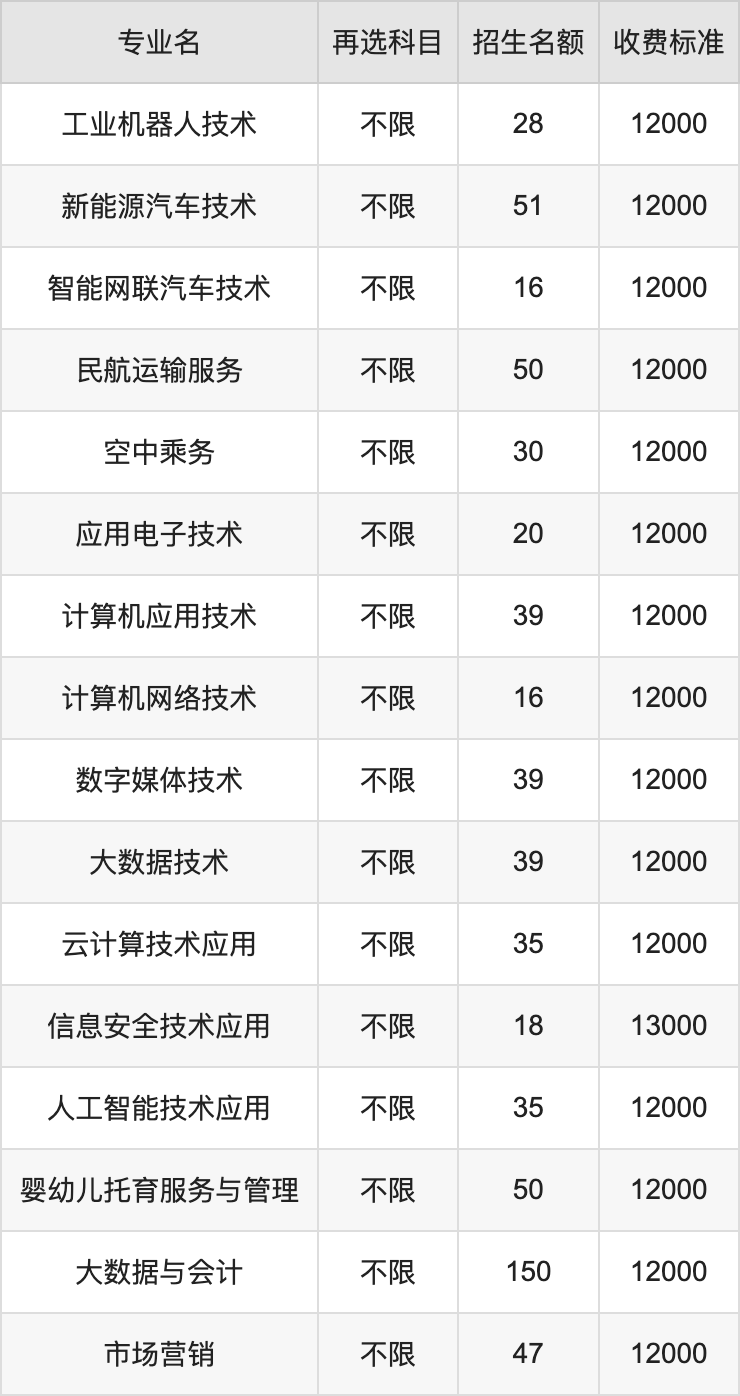 2024年湖北师范大学文理学院学费明细：一年12000-21000元（各专业收费标准）