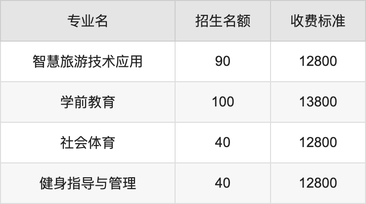 2024年郑州商贸旅游职业学院学费明细：一年12800-13800元（各专业收费标准）