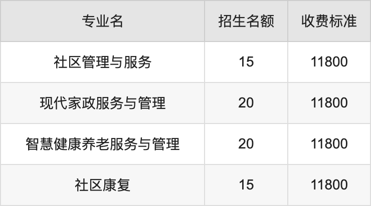 2024年林州建筑职业技术学院学费明细：一年9800-12000元（各专业收费标准）