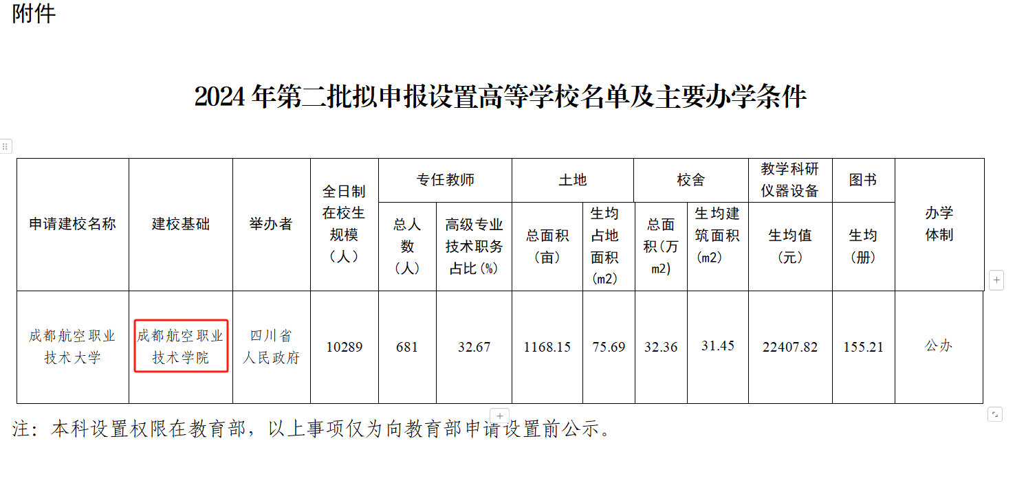 成都航空要升本科了吗？附2024分数线+大专航空最好的5个专业