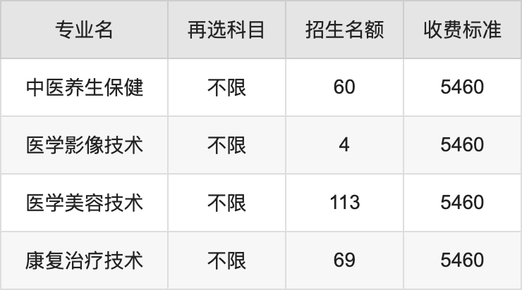 2024年湖南中医药高等专科学校学费明细：一年3500-5460元（各专业收费标准）