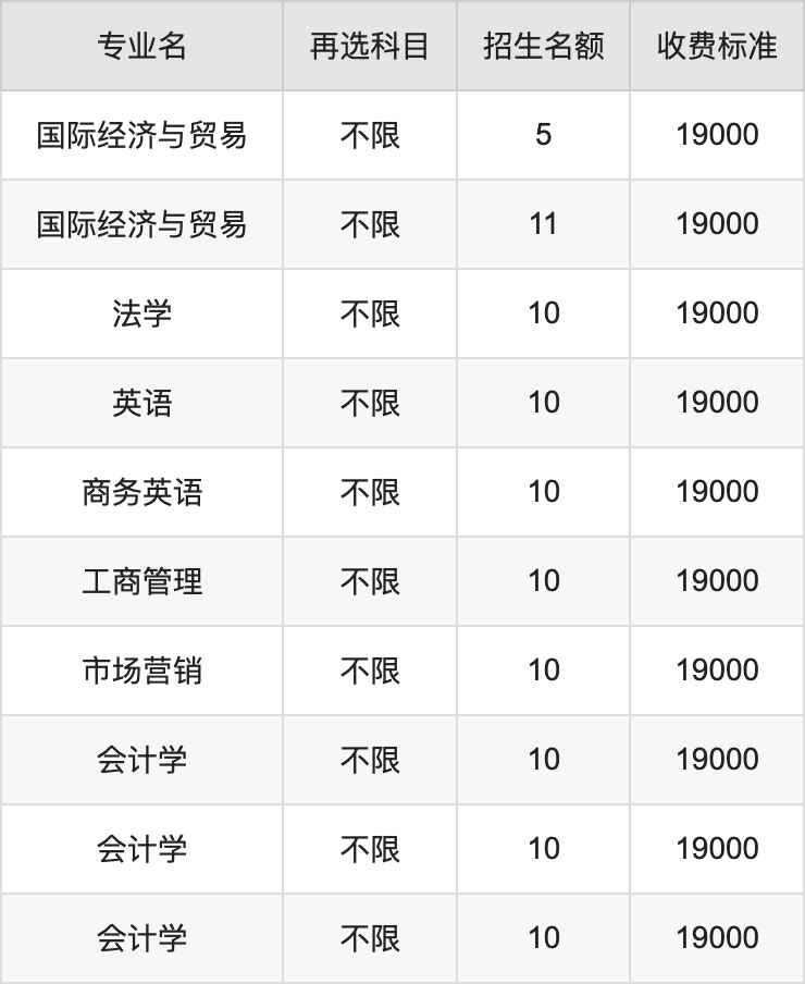 2024年武汉工程大学邮电与信息工程学院学费明细：一年11000-19000元（各专业收费标准）