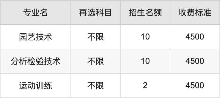 2024年平凉职业技术学院学费明细：一年4500元（各专业收费标准）