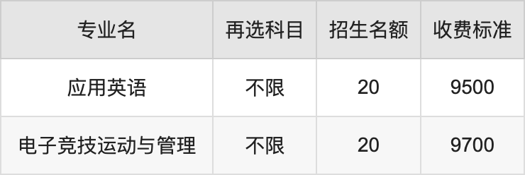 2024年武汉光谷职业学院学费明细：一年9200-10500元（各专业收费标准）