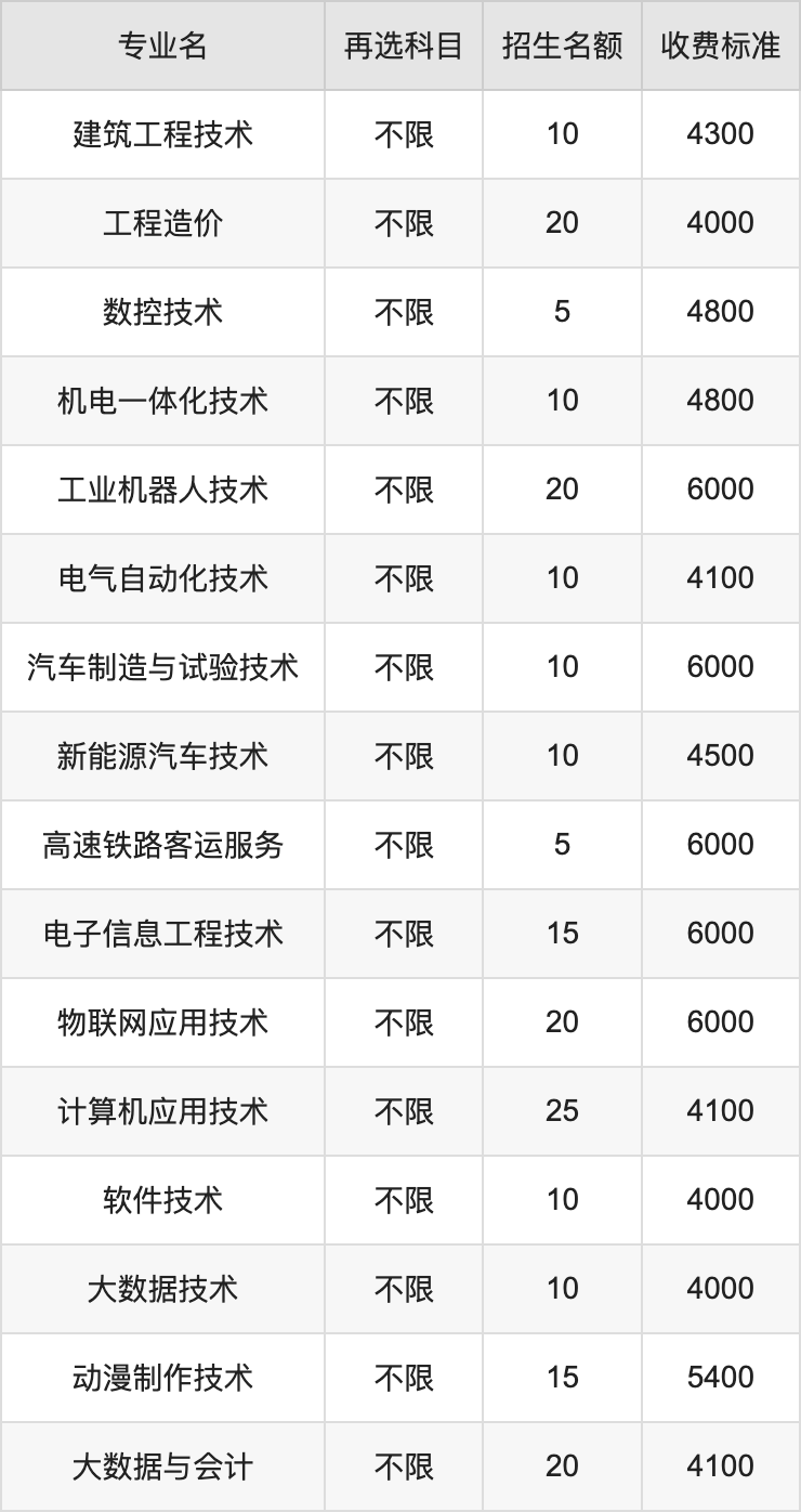 2024年延边职业技术学院学费明细：一年4000-6000元（各专业收费标准）