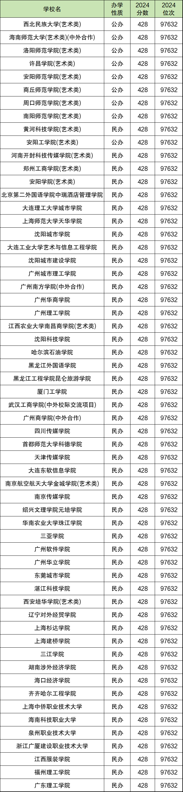 2025年刚过二本线能上什么大学？附本科压线生适合的学校名单