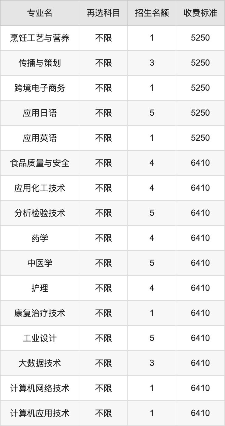 2024年顺德职业技术学院学费明细：一年5250-13000元（各专业收费标准）