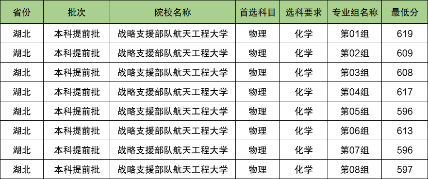 战略支援部队航天工程大学2024年录取分数线（含2024招生计划、简章）