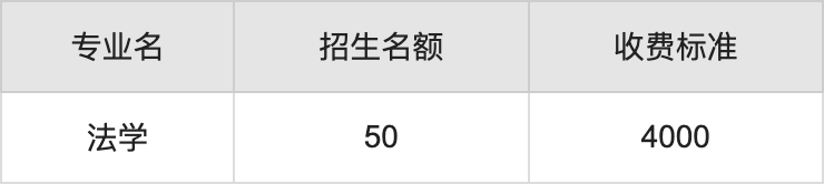 2024年云南警官学院学费明细：一年4000-4500元（各专业收费标准）