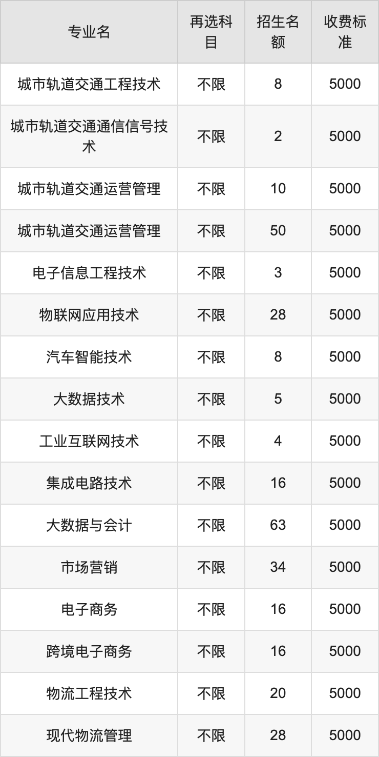 2024年河北交通职业技术学院学费明细：一年5000元（各专业收费标准）