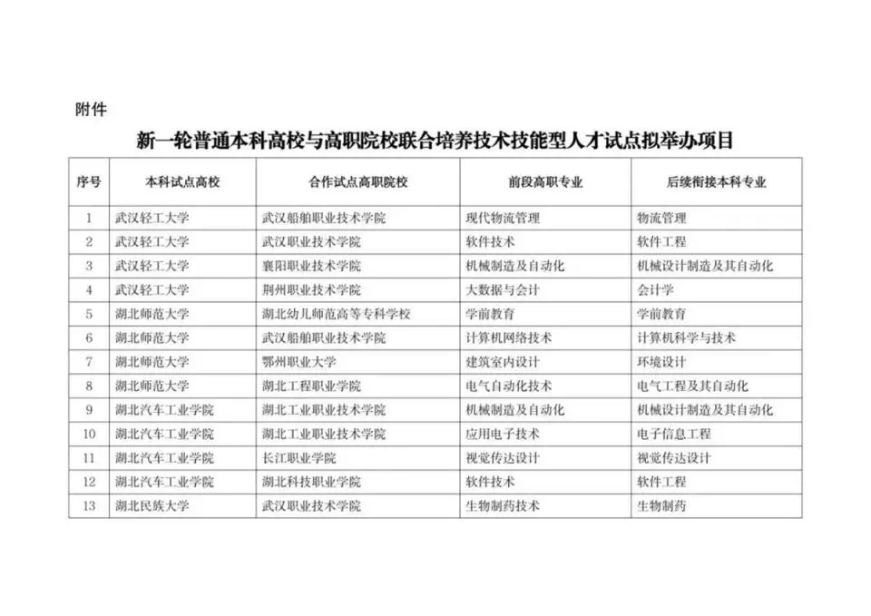 湖北3+2专本连读有哪些学校？2025湖北专本连读怎么报考