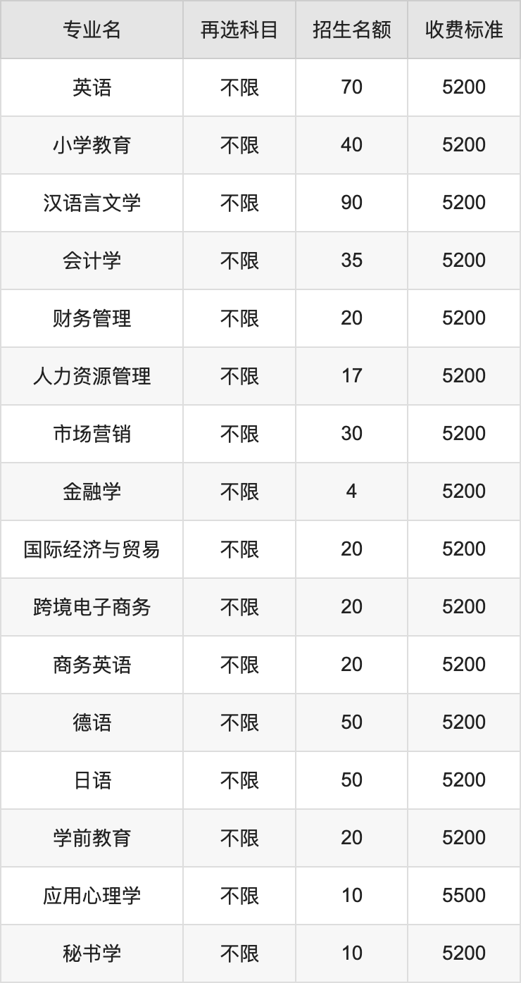 2024年江苏理工学院学费明细：一年5200-26400元（各专业收费标准）