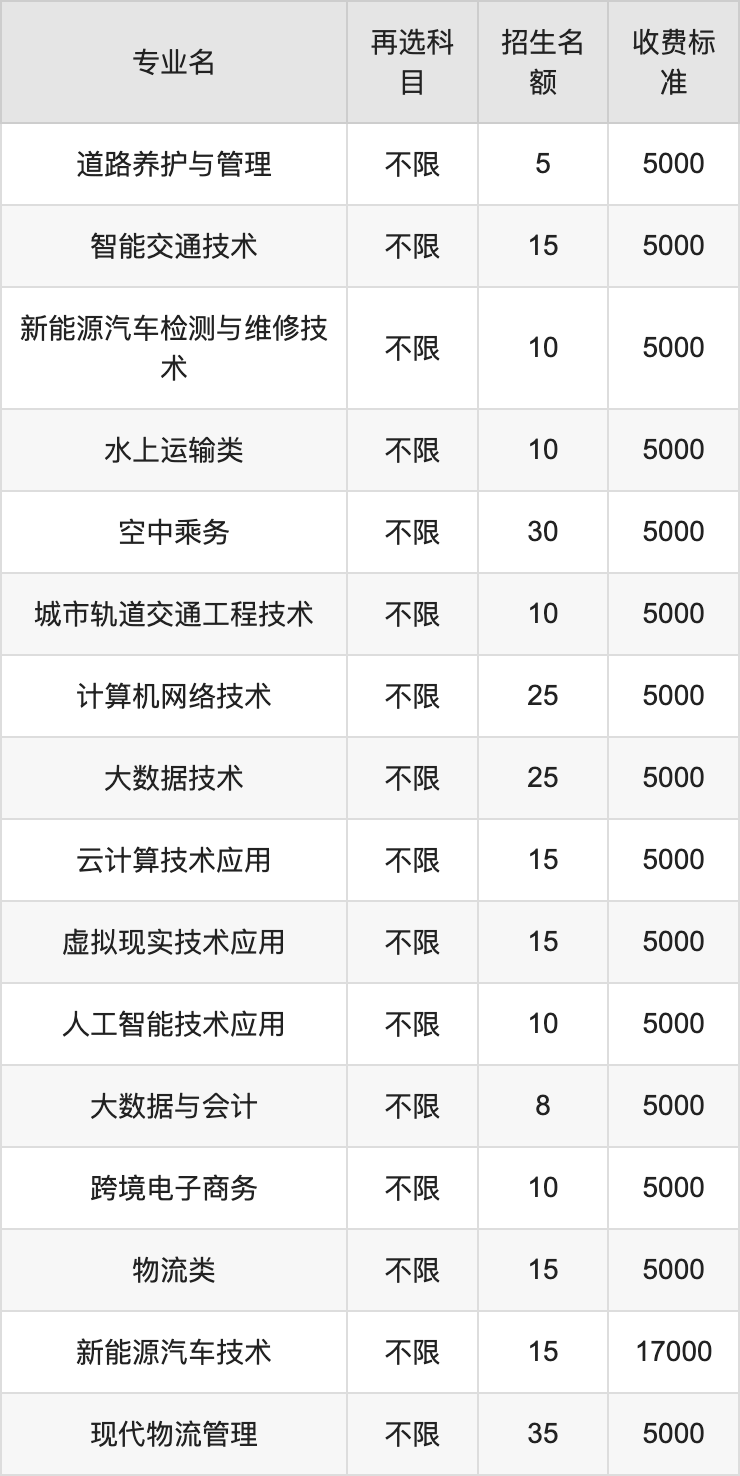 2024年湖北交通职业技术学院学费明细：一年5000-17000元（各专业收费标准）