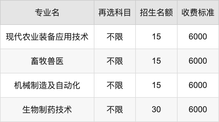 2024年黑龙江农业工程职业学院学费明细：一年6000元（各专业收费标准）