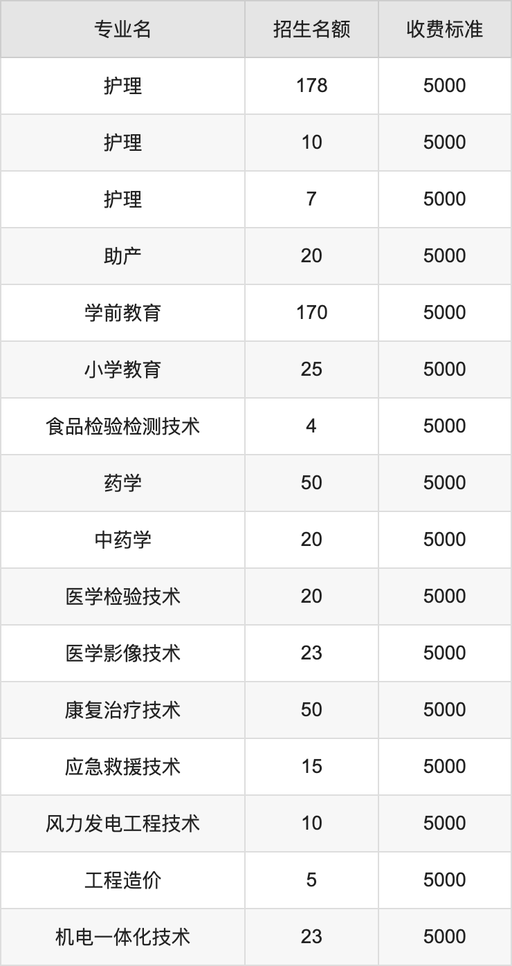 2024年通辽职业学院学费明细：一年5000元（各专业收费标准）