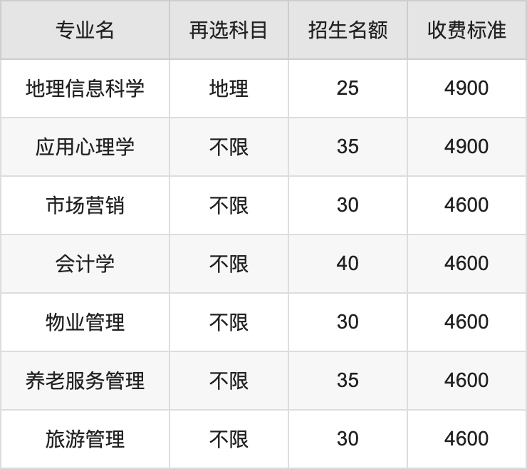 2024年石家庄学院学费明细：一年4600-25000元（各专业收费标准）