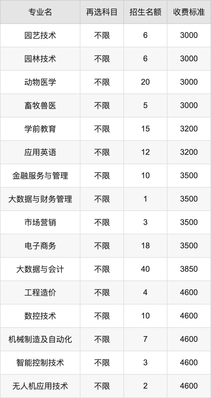 2024年娄底职业技术学院学费明细：一年3000-8250元（各专业收费标准）