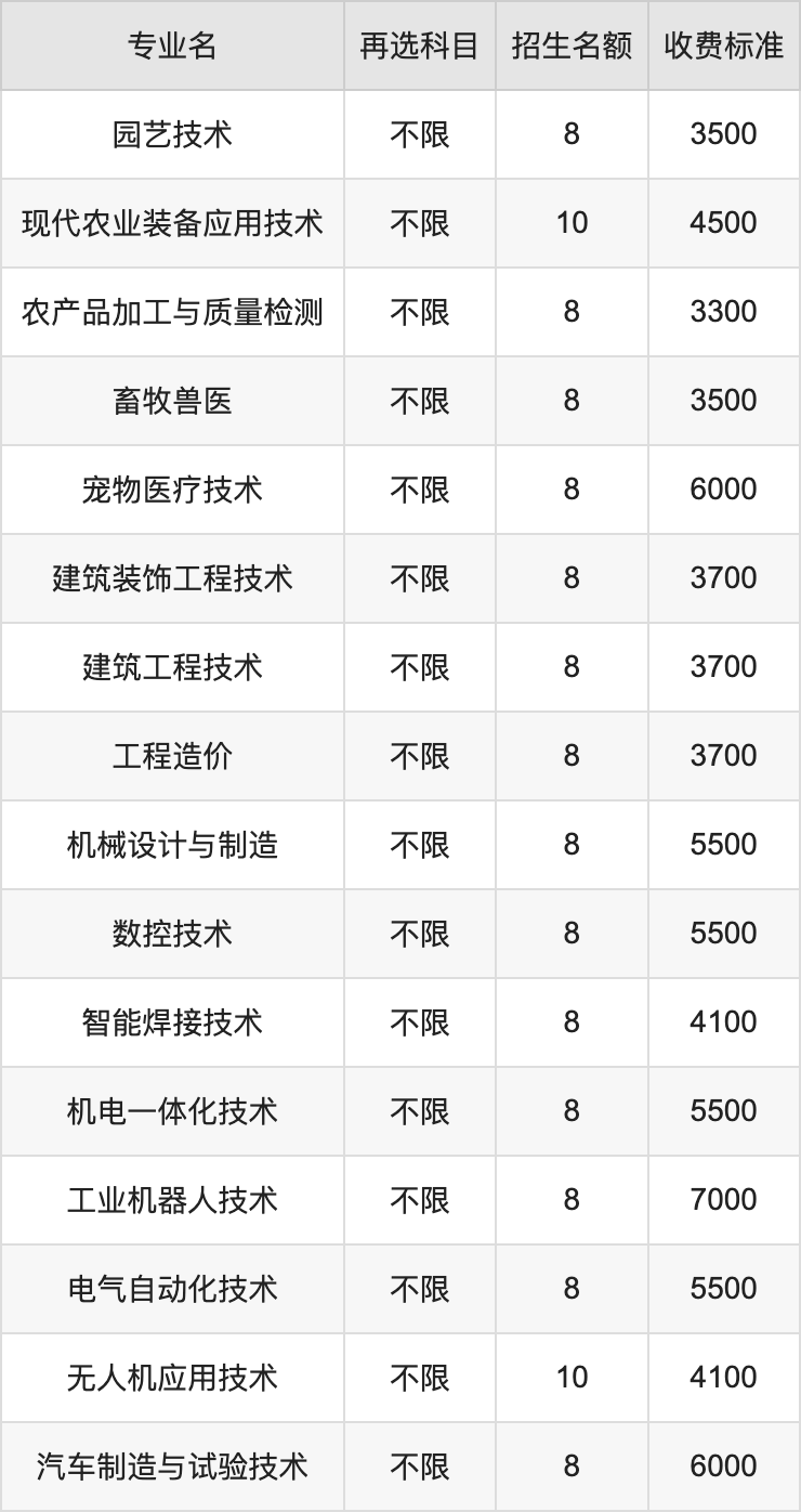 2024年吉林工程职业学院学费明细：一年3300-8500元（各专业收费标准）